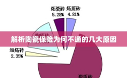 陶瓷保险解析，为何存在几大不通原因？