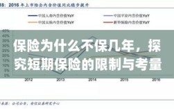 探究短期保险的局限性与考量因素，为何保险不保多年？