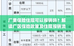 厂区保险政策解读，住院费用能否报销及报销流程详解