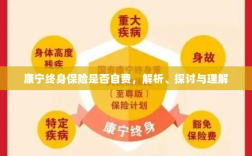 康宁终身保险的自费问题解析与探讨