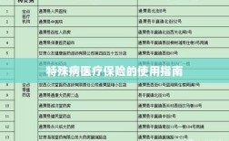特殊病医疗保险使用指南详解