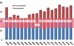 日本与美国的全民保险覆盖，探究普及度背后的原因与影响