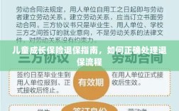 儿童成长保险退保详解，正确处理退保流程全攻略