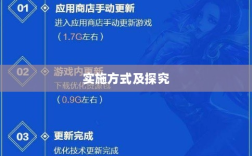 手游更新与修补，必要性、实施方式及探究