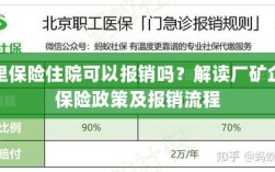 解读厂矿企业保险政策，住院费用能否报销及报销流程详解