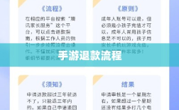 解读游戏退款政策与流程，官方问道手游能否退款？