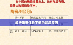 陶瓷保险不通的背后原因解析