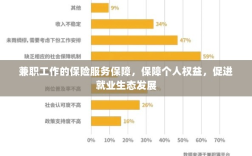 兼职工作的保险服务，保障个人权益，助力就业生态繁荣