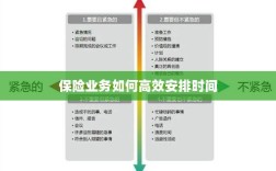 保险业务高效时间管理策略指南