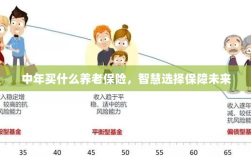 智慧选择养老保险，中年人的未来保障之选