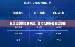 车保险费用详解与合理计算指南