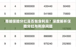深度解析，尊越保险分红是否包含利息？为您解读保险分红与利息问题。