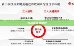 新四板融资挑战分析与策略探讨