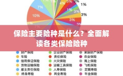 全面解读保险主要险种，各类保险险种介绍与解析