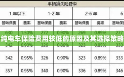 纯电车保险费用较低的原因与选择策略解析