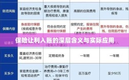 保险让利入账，深层解读与应用探讨
