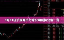3月31日沪深两市七家公司减持公告一览