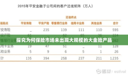 探究保险市场未出现大规模大金险产品的原因