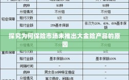 保险市场未推出大金险产品的原因探究