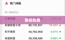 手游联盟持续繁荣，热度不减！