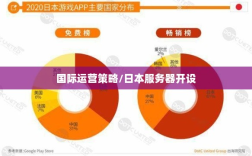 CF手游全球化趋势下的国际运营策略，是否开设日本服务器？