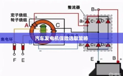 汽车发电机保险选择指南