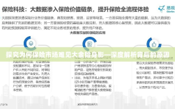大金险在保险市场的缺席，深度探究其原因
