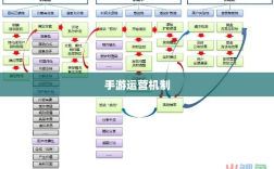 手游运营机制与任务设计逻辑，神器任务是否会消失？