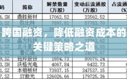 跨国融资，降低融资成本的关键策略之道