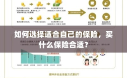 如何选择适合自己的保险，一份综合指南
