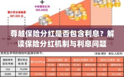 解读保险分红机制，尊越保险分红是否包含利息？