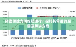 陶瓷保险难通行背后的原因与解决方案探讨