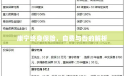 康宁终身保险，自费与否的详解