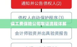 保险公司误工费取证流程详解