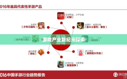 手游共创计划，开启游戏产业新纪元探索之旅