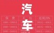 汽车保险购买指南，如何挑选优质实惠的汽车保险？