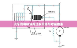 汽车发电机保险选取策略及关键考量因素