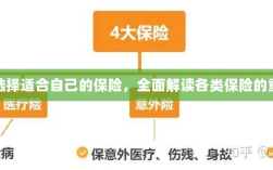 全面解读各类保险的重要性，如何选择适合自己的保险方案
