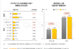 女性主导高消费时代变迁，男性消费趋势转向自我满足