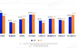 中大车型最保值！国产电动二手车市场现状，保值率惨淡，日美系油车表现稳定