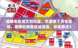 成都宅地成交创纪录，华添拿下青羊地块，楼面价刷新区域新高，总金额达37.18亿元
