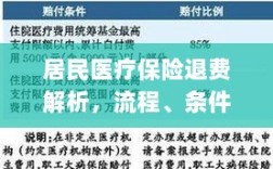 居民医疗保险退费详解，流程、条件及注意事项解析