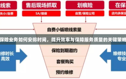 保险业务优化时间管理，提升效率与服务质量的关键策略