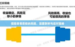 深度解析易被忽视保险风险及应对策略