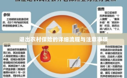 退出农村保险的详细流程与注意事项全解析