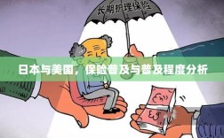 日本与美国保险普及程度比较及普及现状分析