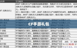CF手游礼包合算性解析