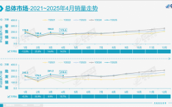 中国新能源汽车自主品牌崛起，特斯拉份额下滑，市场份额达73%