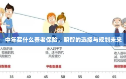 中年明智选择，养老保险规划与未来蓝图