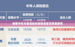 中年夫妻必选保险类型及其重要性解析